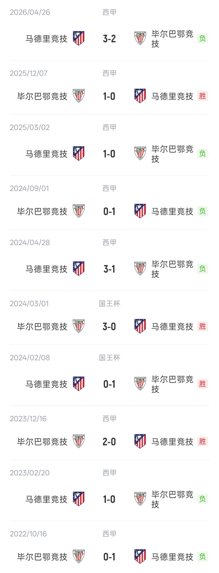 小蜘蛛替补!马竞客战毕巴首发:小西蒙尼、李刚仁、拉波尔特先发